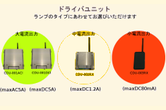 リンクの表示ユニット